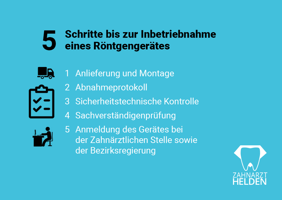 5 Schritte bis zur Inbetriebnahme eines Röntgengeräts