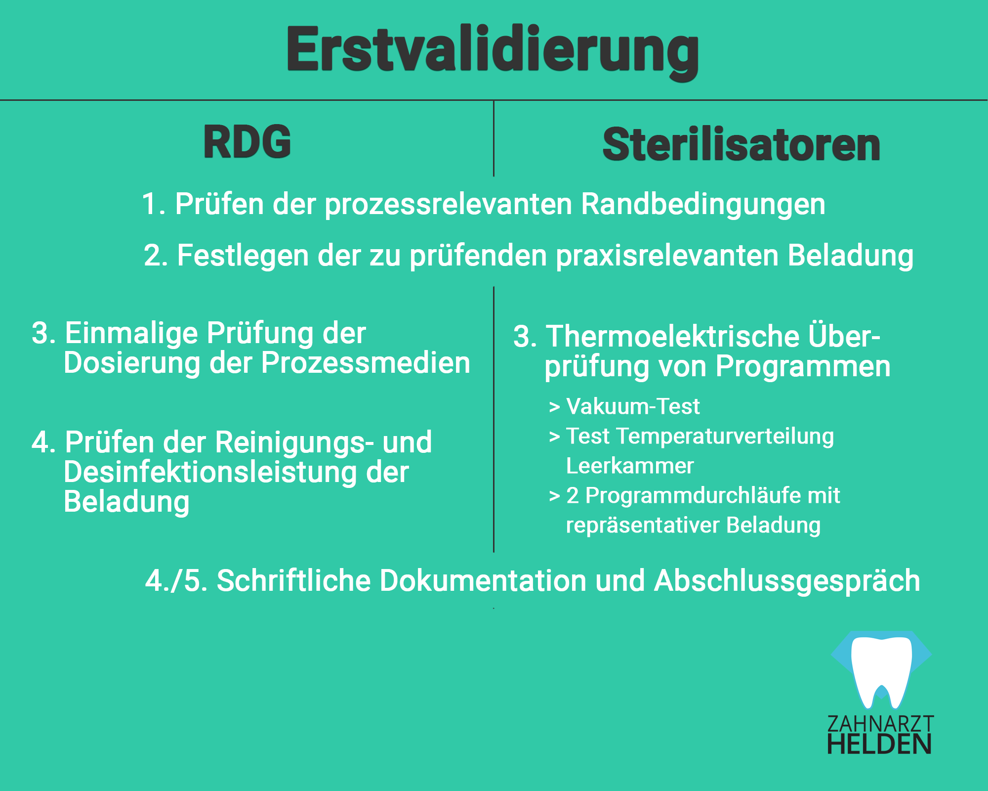bestandteile-erstvalidierung-rdg-sterilisatoren